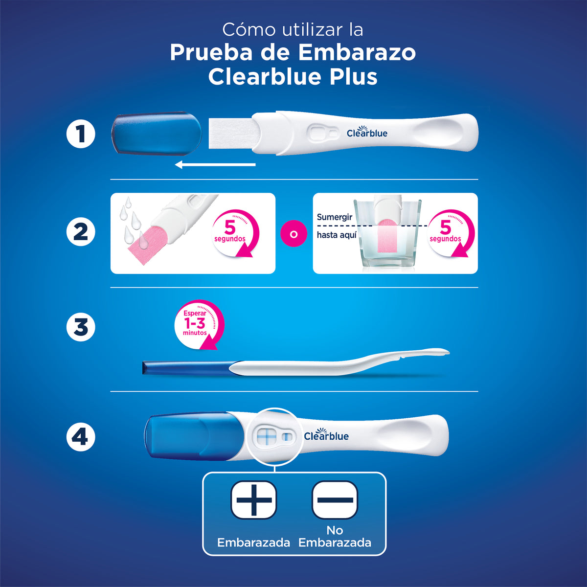 Test de Embarazo Rápido Clearblue Resultado En 1 Minuto