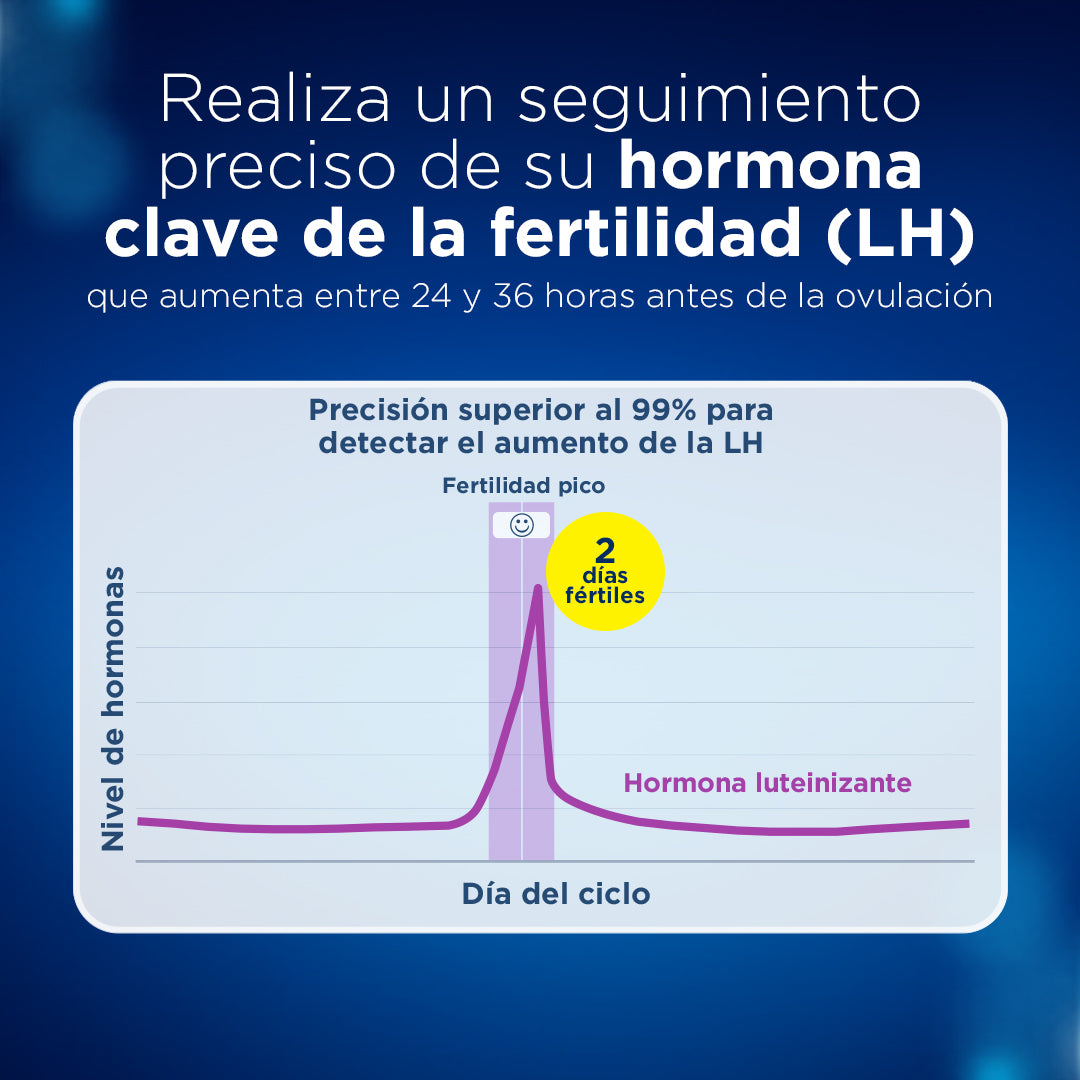 Test De Ovulación Indica Los 2 días Más Fértiles (10 pruebas)