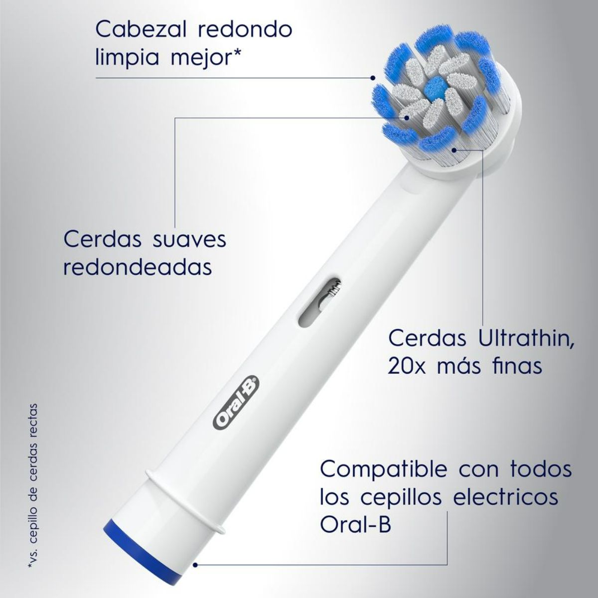 Repuesto Cepillo Eléctrico Oral-B Sensitive 2 Unidades